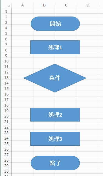 フローチャート記号を配置する