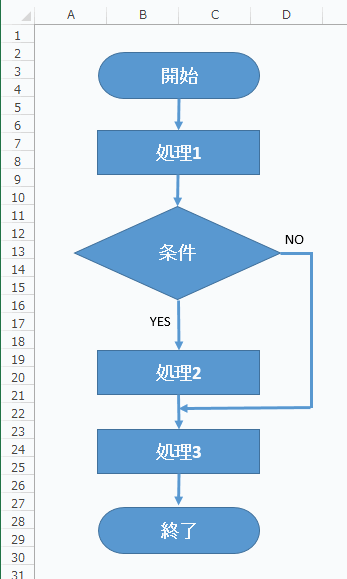 完成したフローチャート