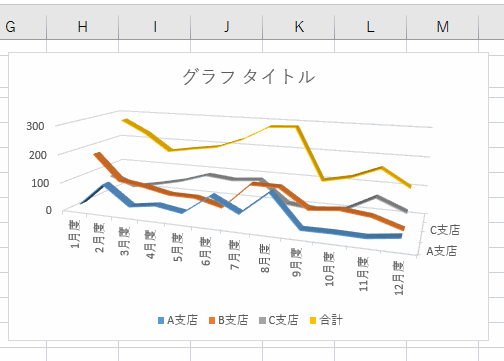 Excel16で棒 折れ線 円の3dグラフを作成する方法