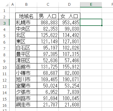 男女の人口表