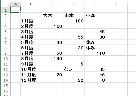 Currentregionで表範囲を取得し格子罫線を自動で引き背景色を設定する Excel Vba