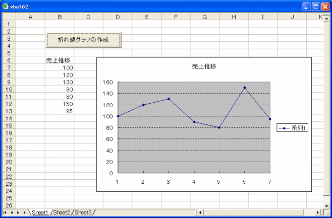 売上推移グラフ