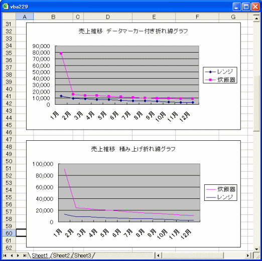 データマーカー付き折れ線グラフと積み上げ折れ線グラフをVBAで作成したシート