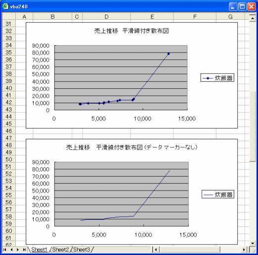 平滑線付き散布図 ・平滑線付き散布図(データ マーカーなし)作成ソフト