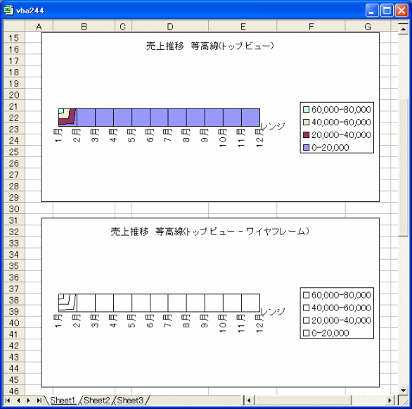 等高線作成Excelソフト