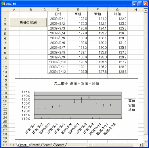 株価チャート Excel