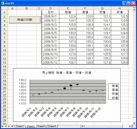 株価チャート（始値-高値-安値-終値）作成ソフト