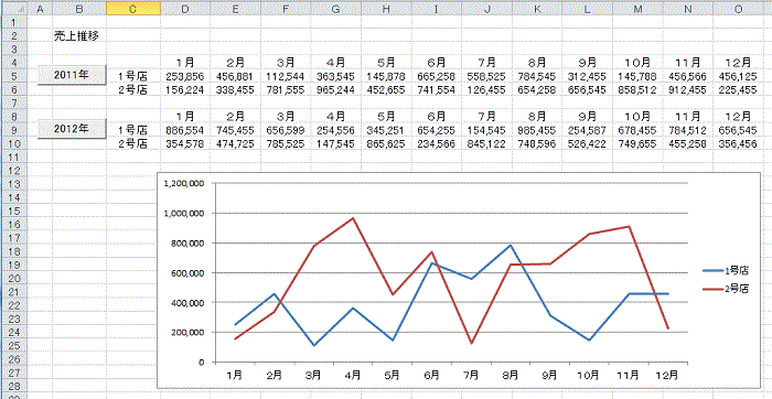 売上推移のExcel折れ線グラフ