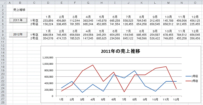 タイトルを2011年に変更したExcelグラフ