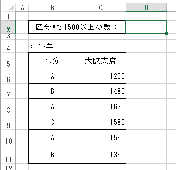 区分と大阪支店の売上から構成されている表