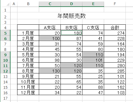 100以上だったセルが選択されている