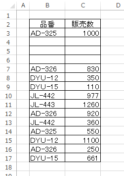 4行目から6行目に新しい行が挿入された