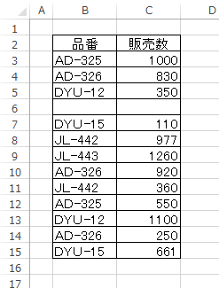 6行目に新しい行が挿入された