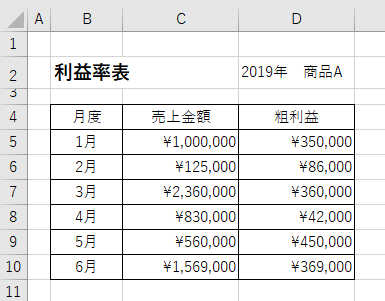 Excelで利益率表を作成する 利益率推移表とグラフの作成方法